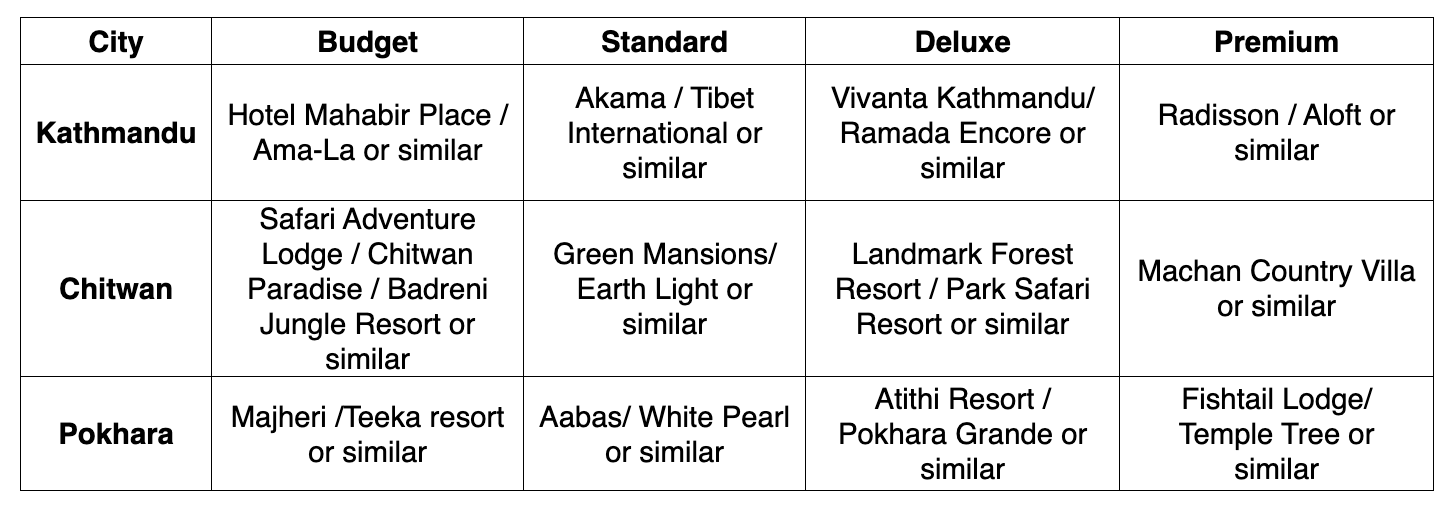 8 Days 7 Night Nepal Family Tour Package